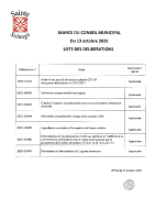 LISTE DES DELIBERATIONS 13 10 25